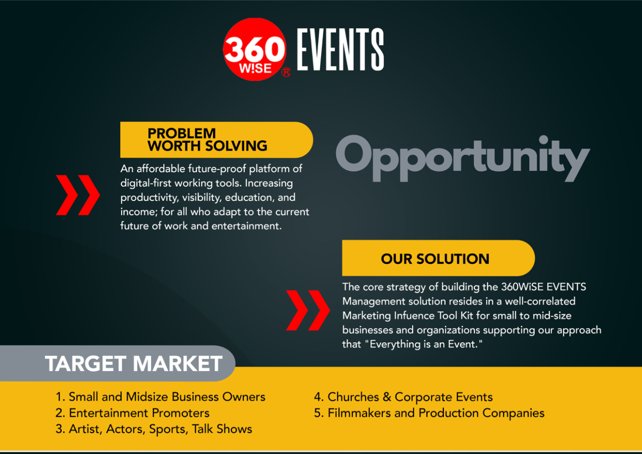 360WiSE Mid/Small Business Bundle Target Market