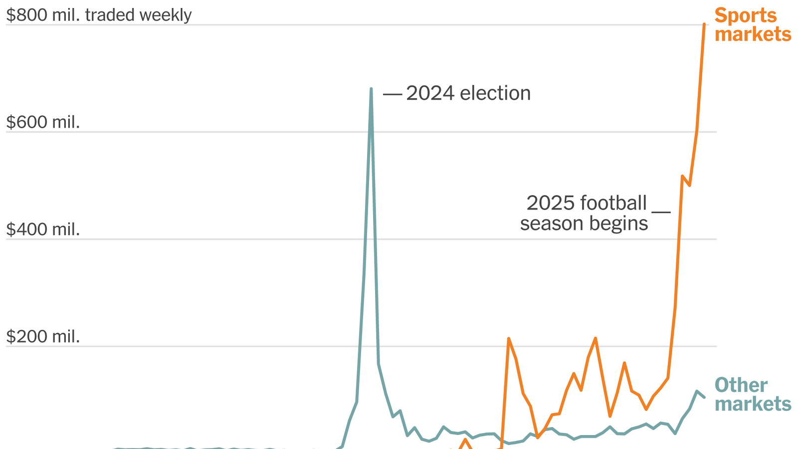 2025 09 22 prediction index videoSixteenByNineJumbo1600 v2 hXikil